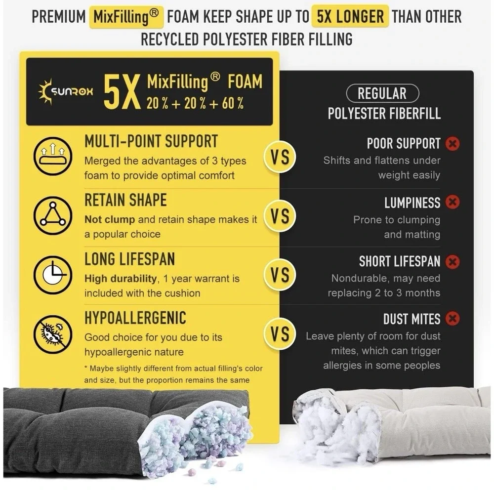 Non Slip Tufted Memory Foam Bench Cushion Fade Shield Water Resistant 36x14x4in